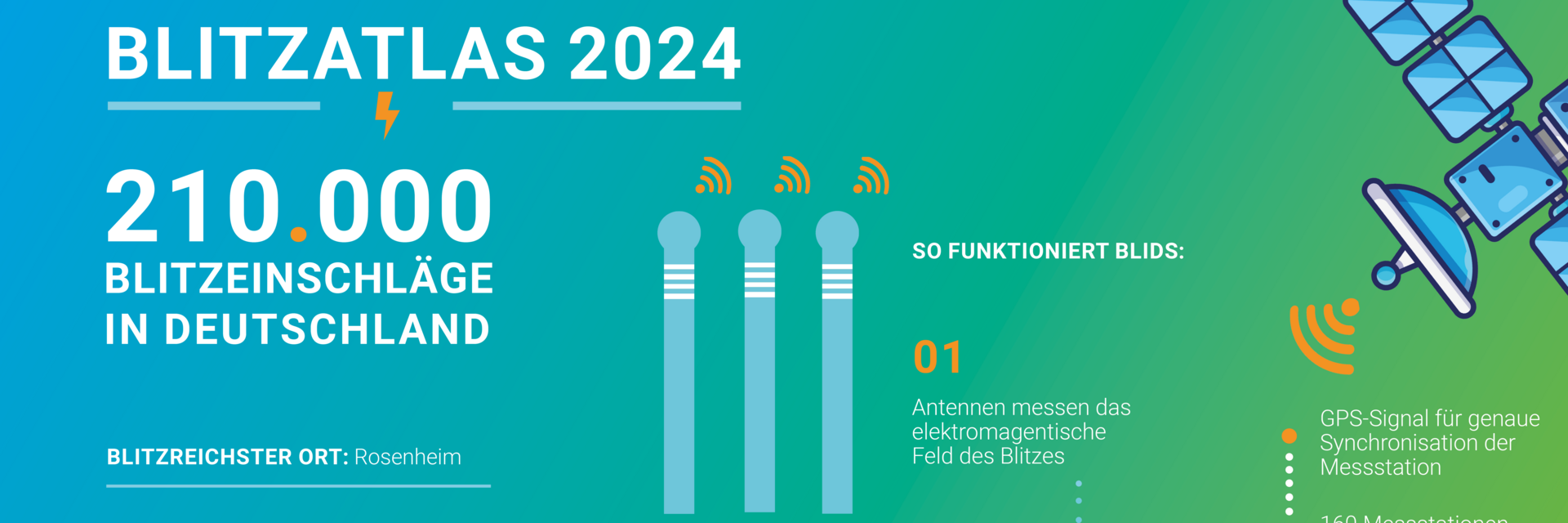 Blitzatlas Deutschland 2024: 210 000 Blitze