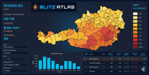 KI generierte Grafik mit Elementen aus dem Blitzatlas. Heatmap von Österreich, Zeitverlauf Balkendiagramm und statistische Infos. 